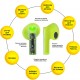 Навушники AURA 6 Green (TWSA6G) Навушники AURA 6 Green (TWSA6G)