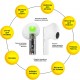 Навушники AURA 6 White (TWSA6W) Навушники AURA 6 White (TWSA6W)