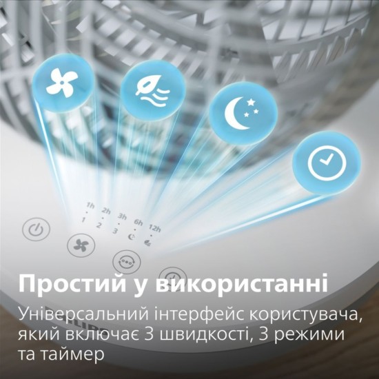 Вентилятор Philips CX2050/00 Вентилятор Philips CX2050/00
