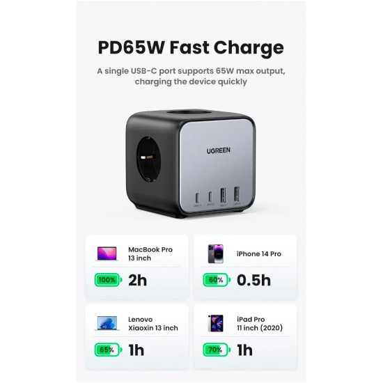 Зарядний пристрій Ugreen 4xUSB 65W DigiNest Cube (2хUSB-C+2xUSB-A) CD268 (60113) Зарядний пристрій Ugreen 4xUSB 65W DigiNest Cube (2хUSB-C+2xUSB-A) CD268 (60113)